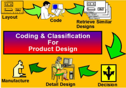 GT Coding and Classification