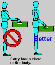 Awkward Carry Position
