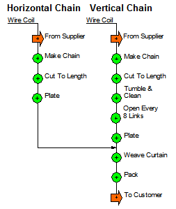 Ideal State chart/map