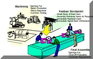 Manufacturing Kanban