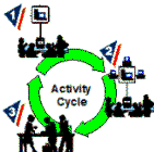 Activity Cycle