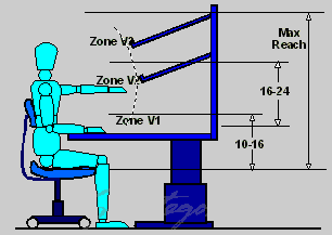 Anthopometry-Reach zones