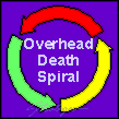 Overhead Death Spiral