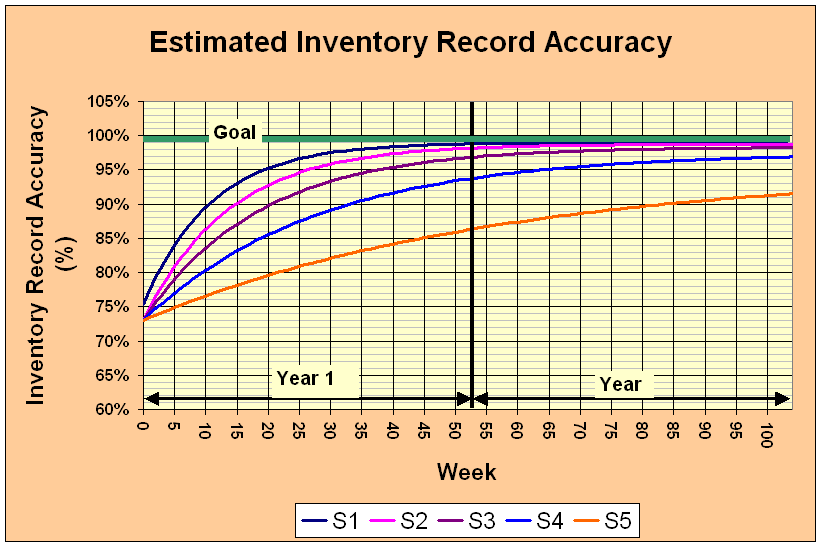 estimating-cycle-count-requirements-strategos