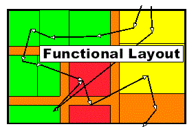 Functional Plant Layout