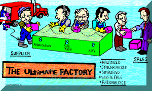 Ultimate Factory