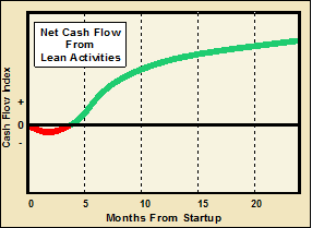 merchant cash advance lead transfers