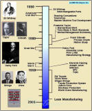 Lean History Timeline