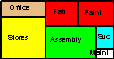 factory macro layout planning