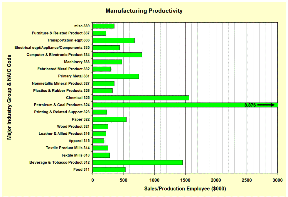 Manufacturing Inventory Turnover Data ...{Strategos}