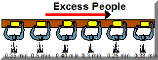 excess people balance