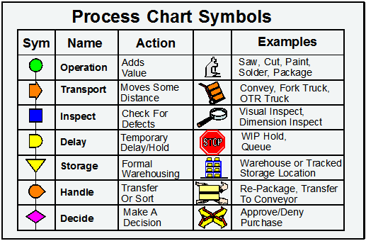How To Map Your Process Strategos
