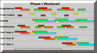 Implementation Workload Chart