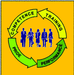 Virtuous Circle of Team Learning